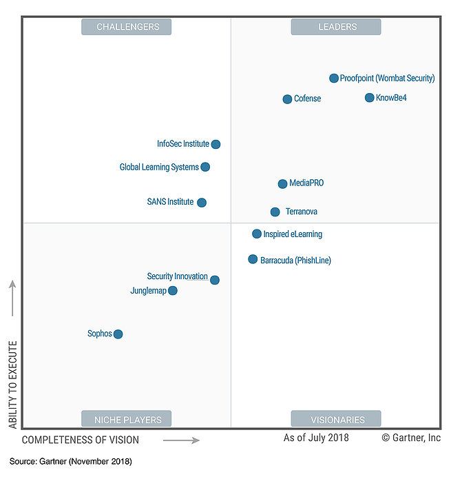 Top KnowBe4 Competitors & Alternatives 2023  Gartner Peer Insights - Security  Awareness Computer-Based Training